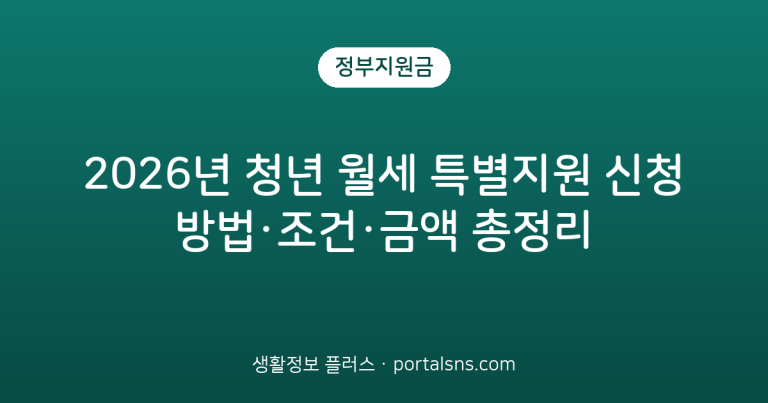 2026년 청년 월세 특별지원 신청 방법·조건·금액 총정리